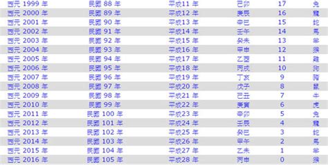 1978年農曆幾歲|1978年是民國幾年？ 年齢對照表